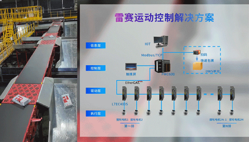 雷賽智能：擺輪分揀解決方案，助力智慧物流裝備升級(jí)提速